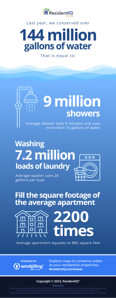 AMS Billing by ResidentIQ water conservation infographic