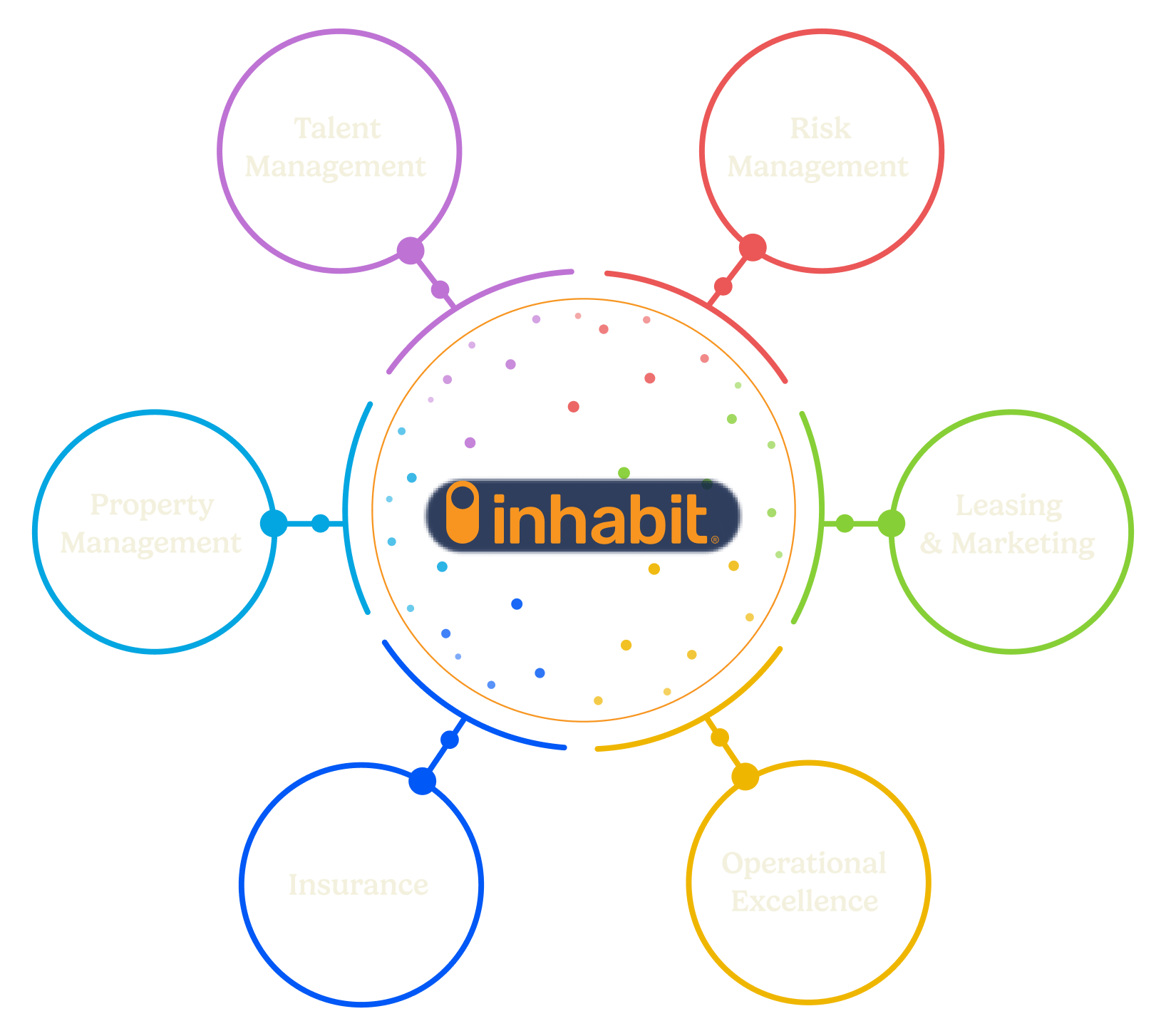Inhabit_OpTech_Ecosystem 5
